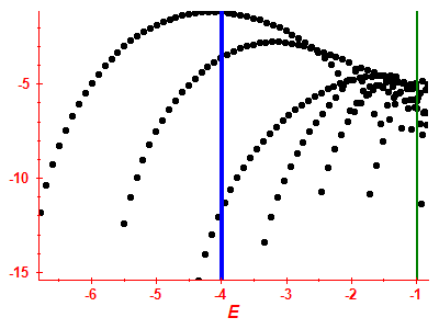 Strength function log